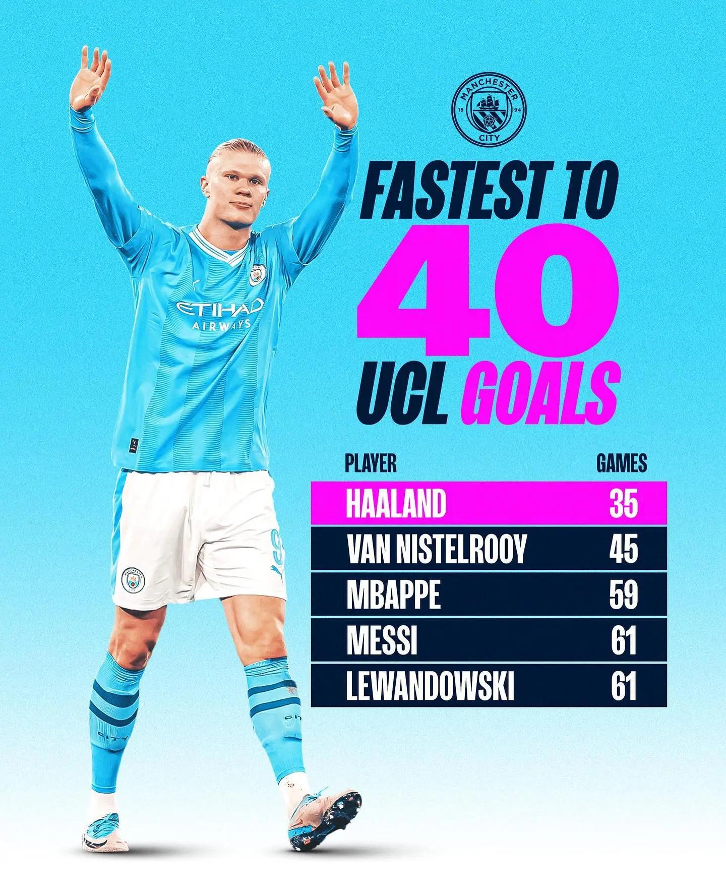 瑞士力克比利时,哈兰德打破历史纪录 瑞士力克比利时,哈兰德打破历史纪录