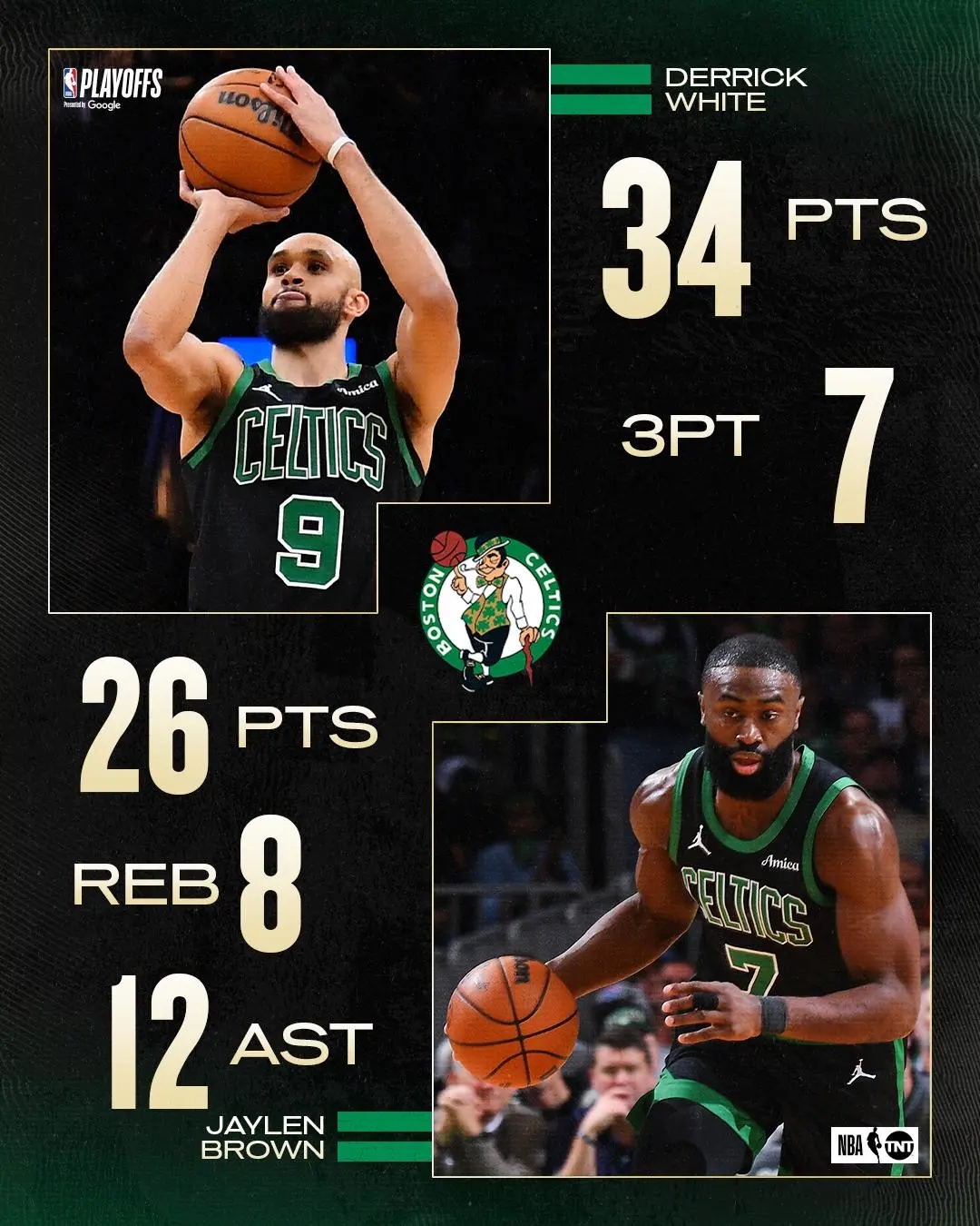 关于凯尔特人队拼尽全力,守住摇摆不定优势的信息 关于凯尔特人队拼尽全力,守住摇摆不定优势的信息